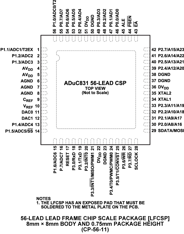 ADUC831 product image