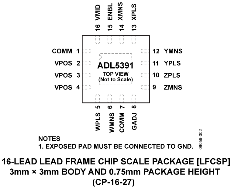 ADL5391 product image
