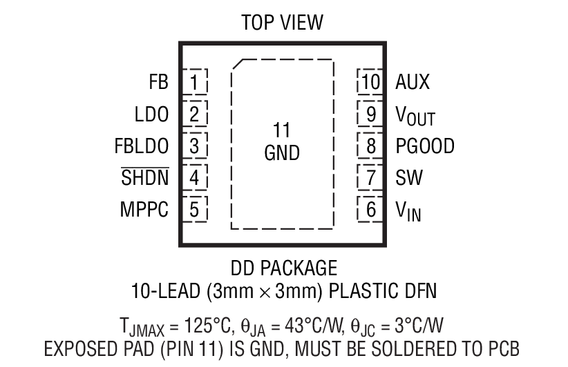 LTC3105 product image