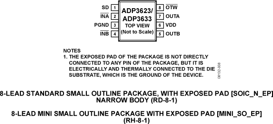 ADP3633 product image