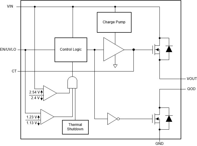 TPS22810-Q1 product image