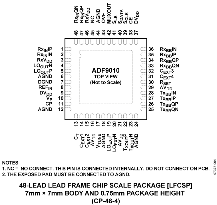 ADF9010 product image