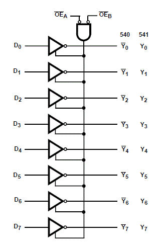 SN74HC541A product image