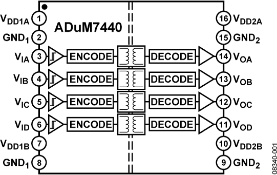 ADUM7440 product image