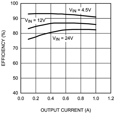 LM3489 product image