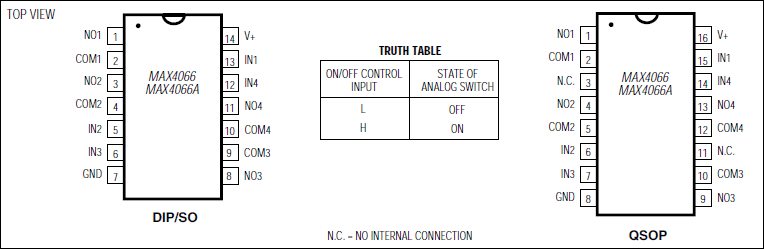 MAX4066 product image
