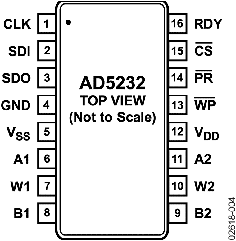 AD5232 product image