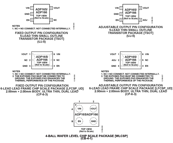 ADP165 product image