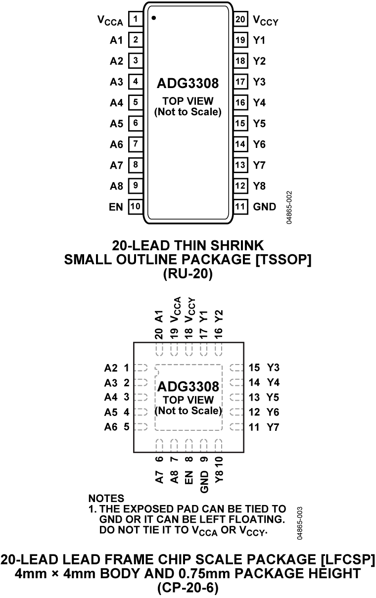 ADG3308 ADG3308
