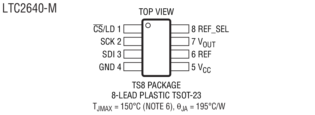 LTC2640 product image
