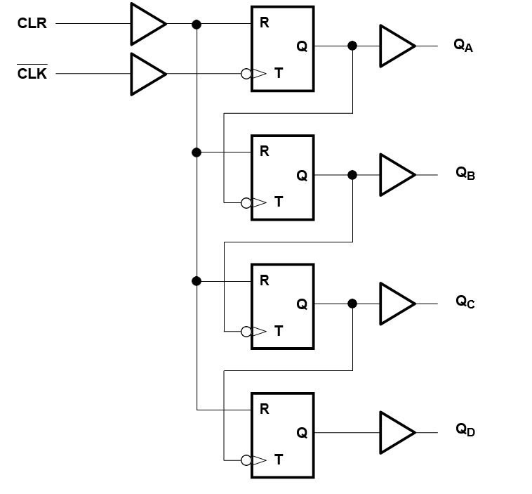 SN74LV393B-EP SN74LV393B-EP