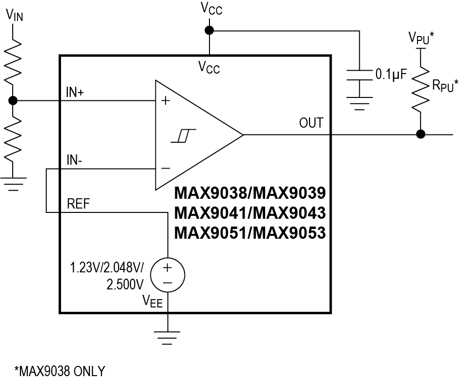 MAX9050 product image