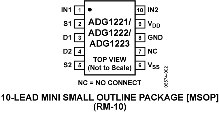 ADG1221 product image