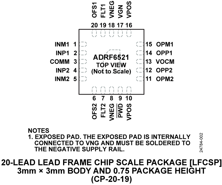 ADRF6521 product image