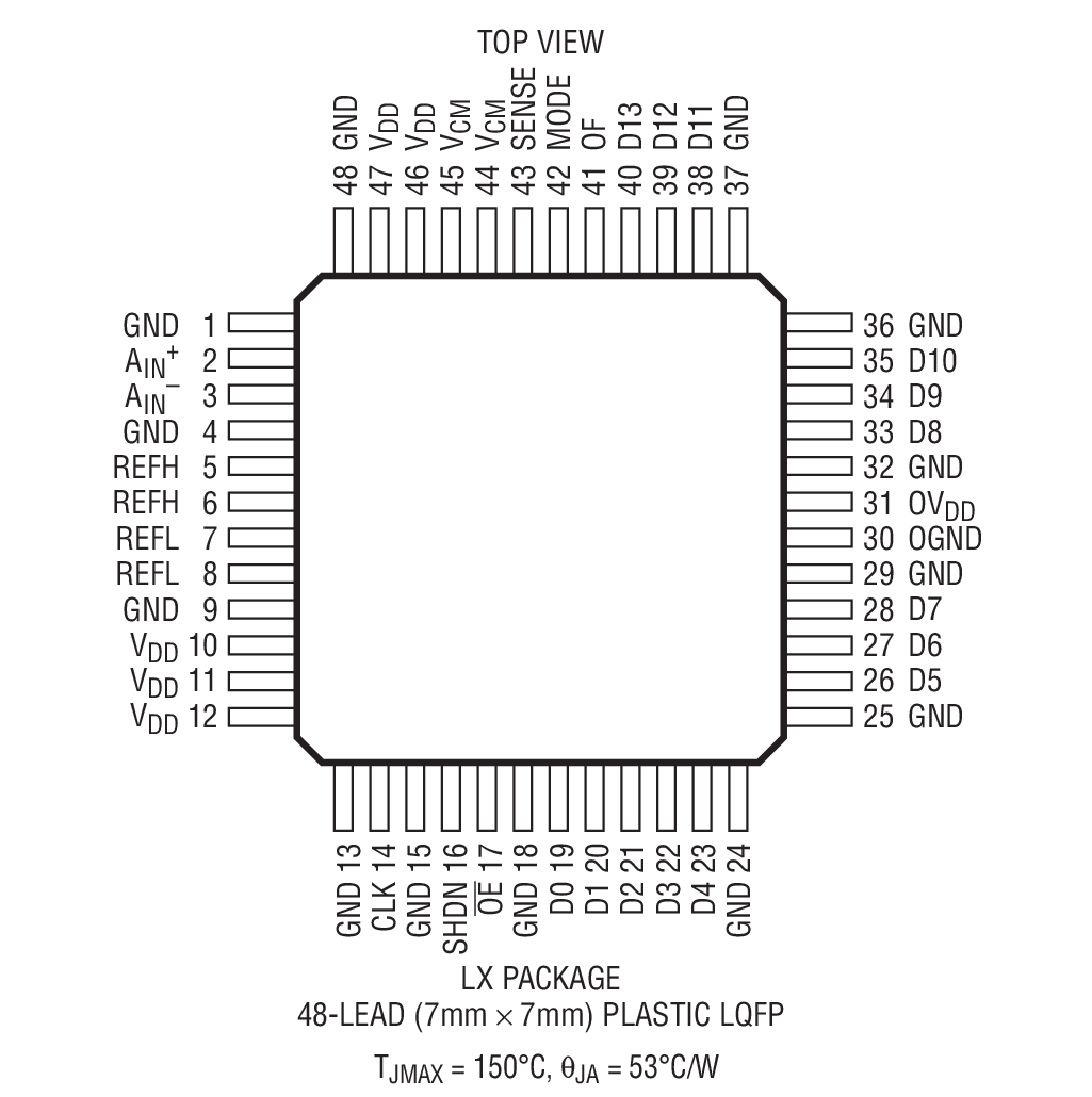 LTC2246H product image