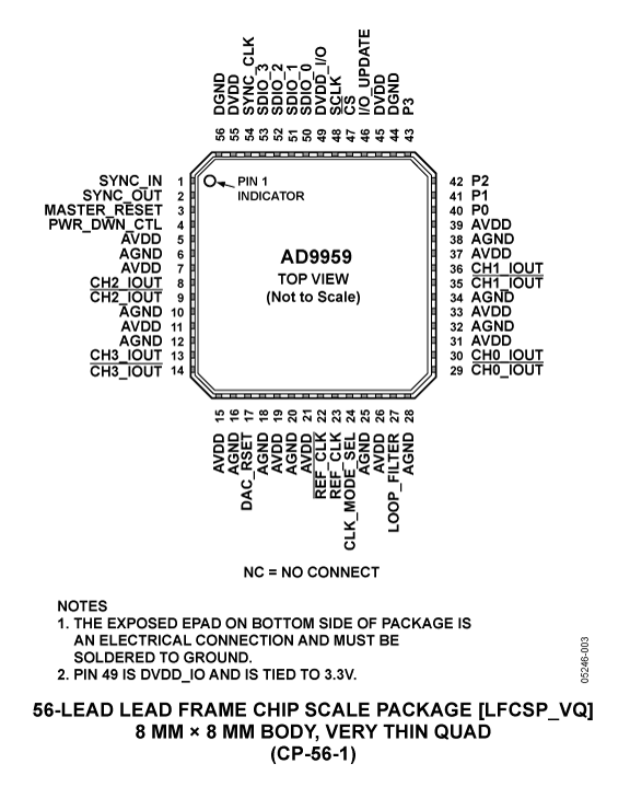 AD9959 AD9959
