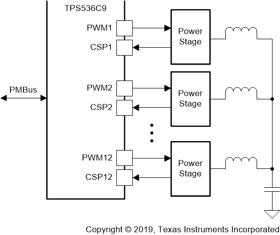 TPS536C9 product image