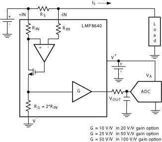 LMP8640-Q1 product image