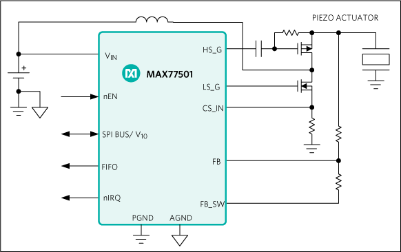 MAX77501 product image