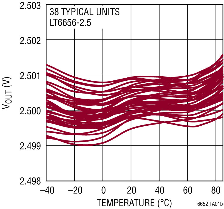 LT6656 product image