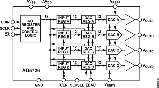AD5726 product image