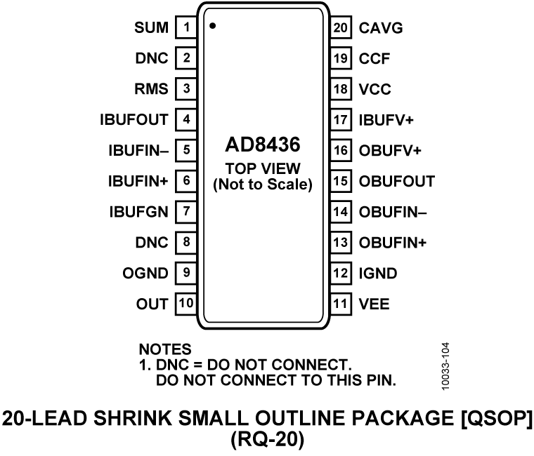 AD8436 product image