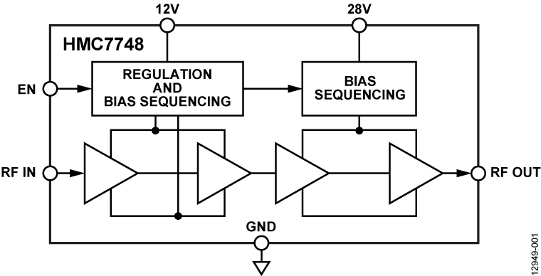 HMC7748 product image