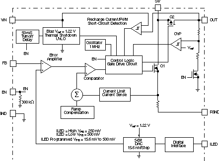 TPS61060 product image
