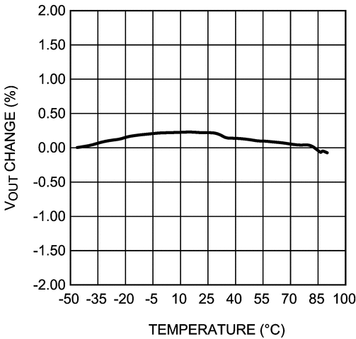 LP3906 product image