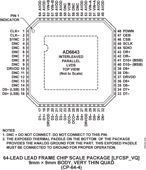 AD6643 product image