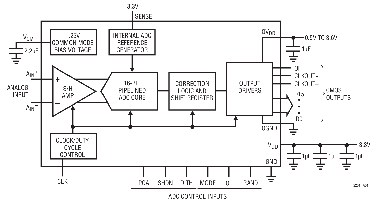 LTC2201 product image