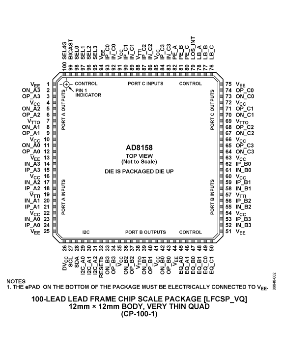 AD8158 AD8158