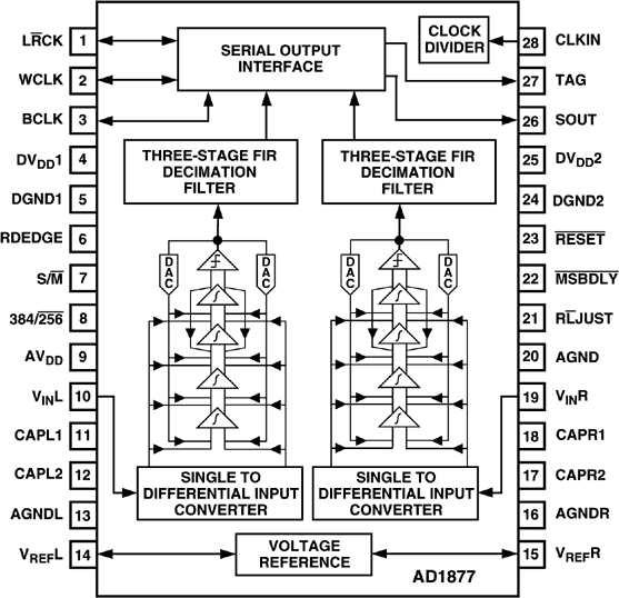 AD1877 product image
