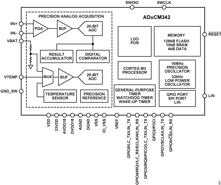 ADUCM342 product image