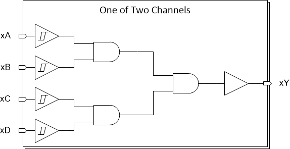 SN74HCS21 SN74HCS21