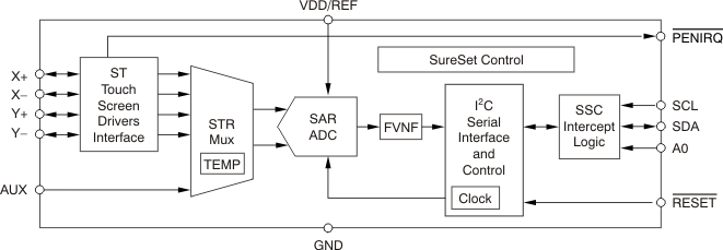 TSC2017 product image