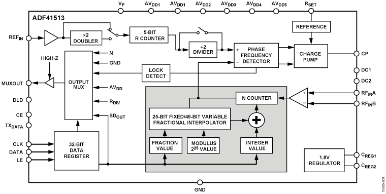 ADF41513 product image