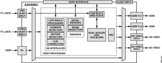 ADV8002 product image