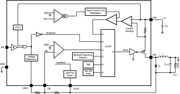 LMR70503 product image