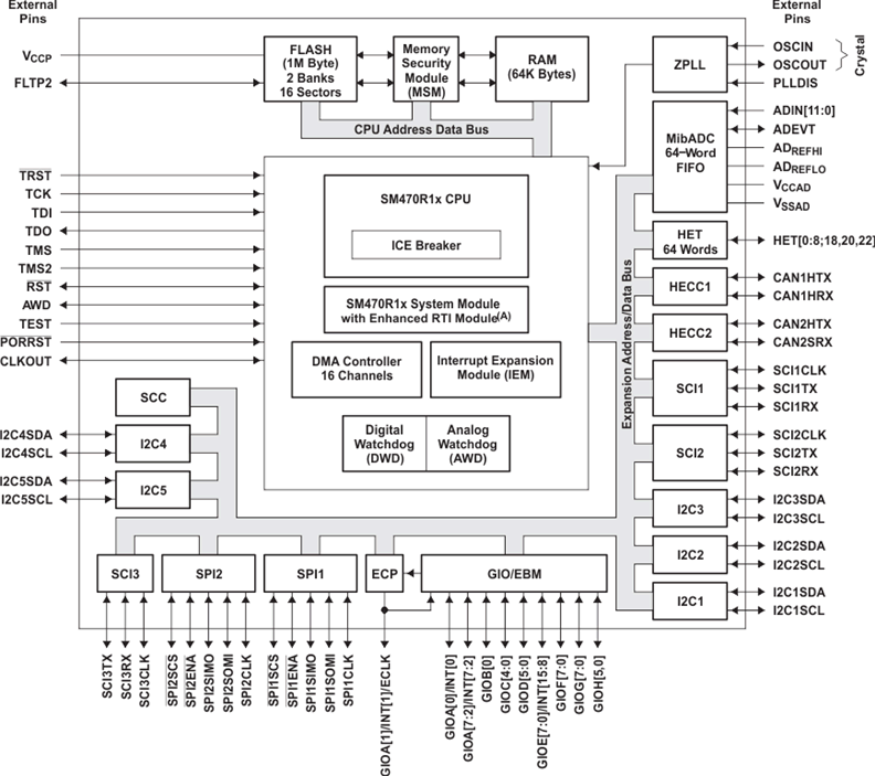 SM470R1B1M-HT product image