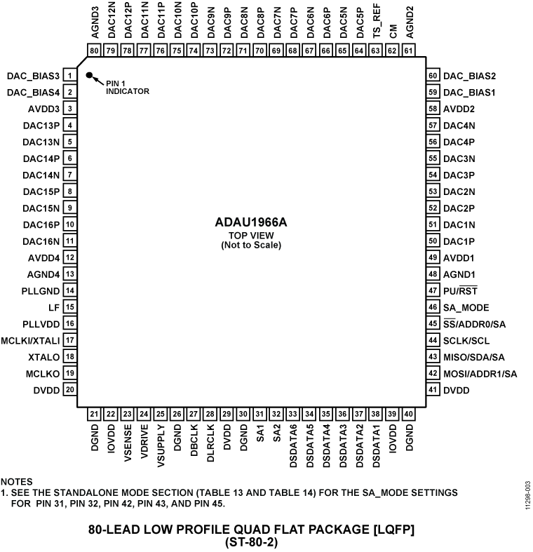 ADAU1966A product image