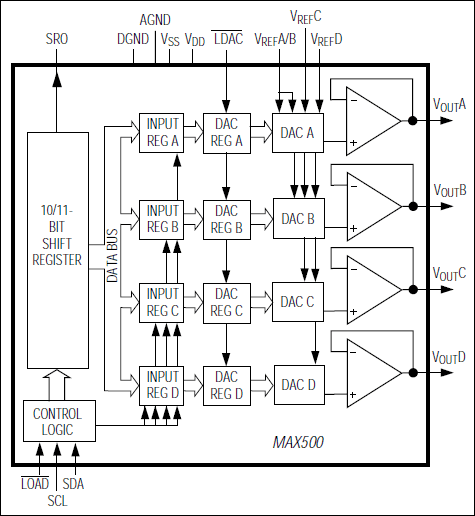 MAX500 product image