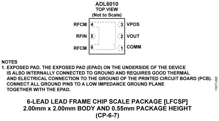 ADL6010 product image