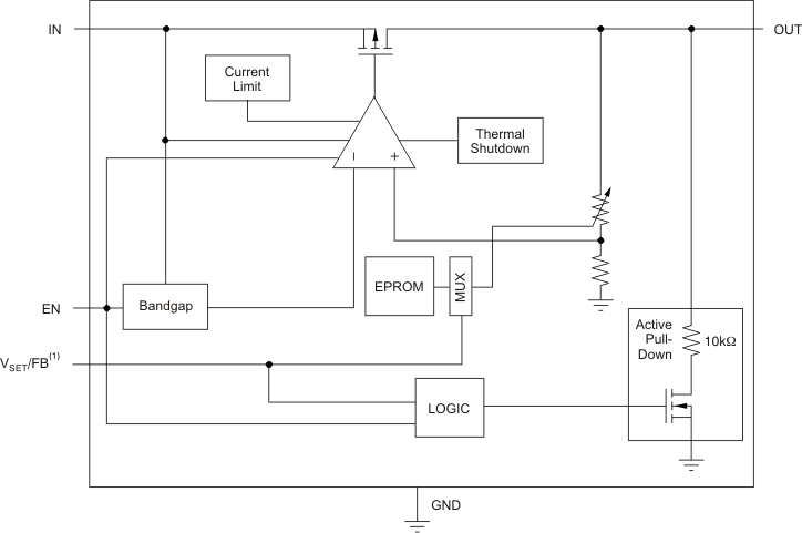 TPS780180300 product image