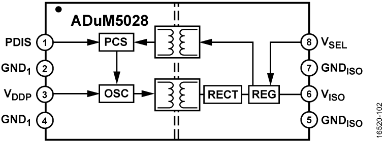 ADuM5028 product image