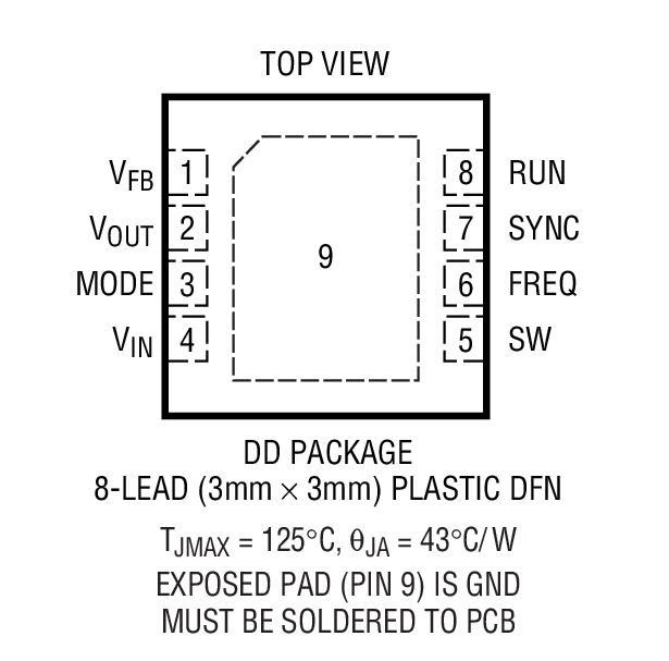 LTC3448 product image