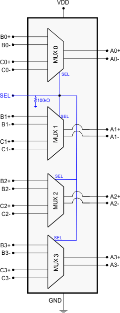 HD3SS3412A product image