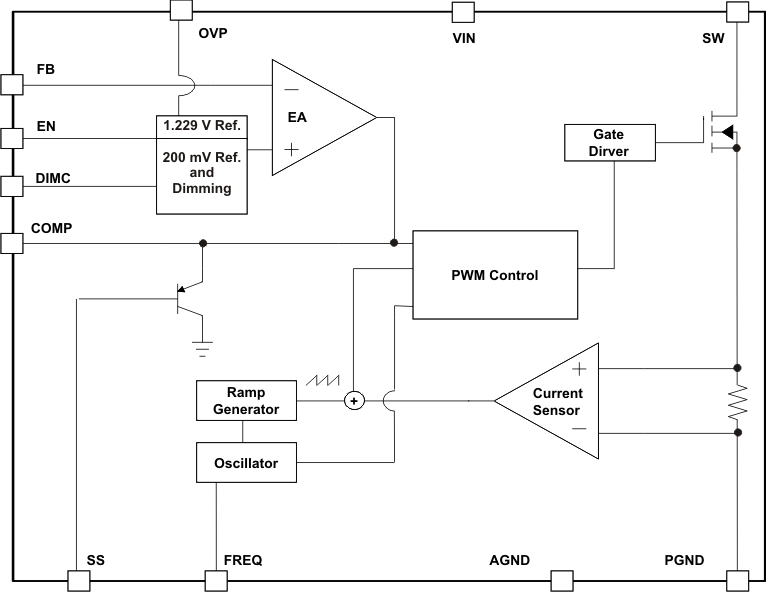 TPS61500 product image