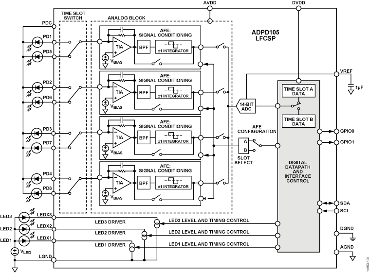 ADPD105 product image