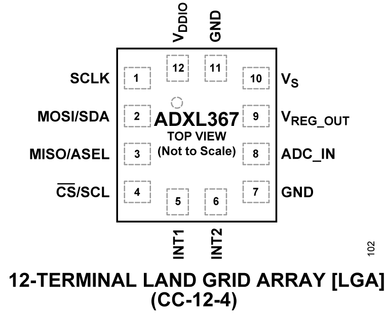 ADXL367 product image